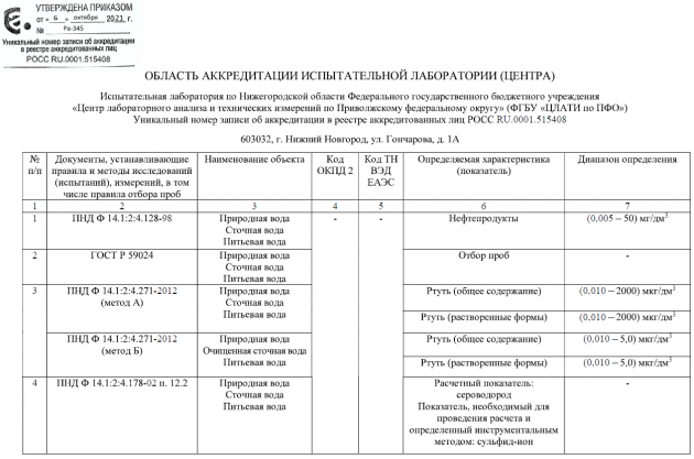 Испытательная лаборатория по Нижегородской области ФГБУ «ЦЛАТИ по ПФО» успешно прошла процедуру расширения области аккредитации